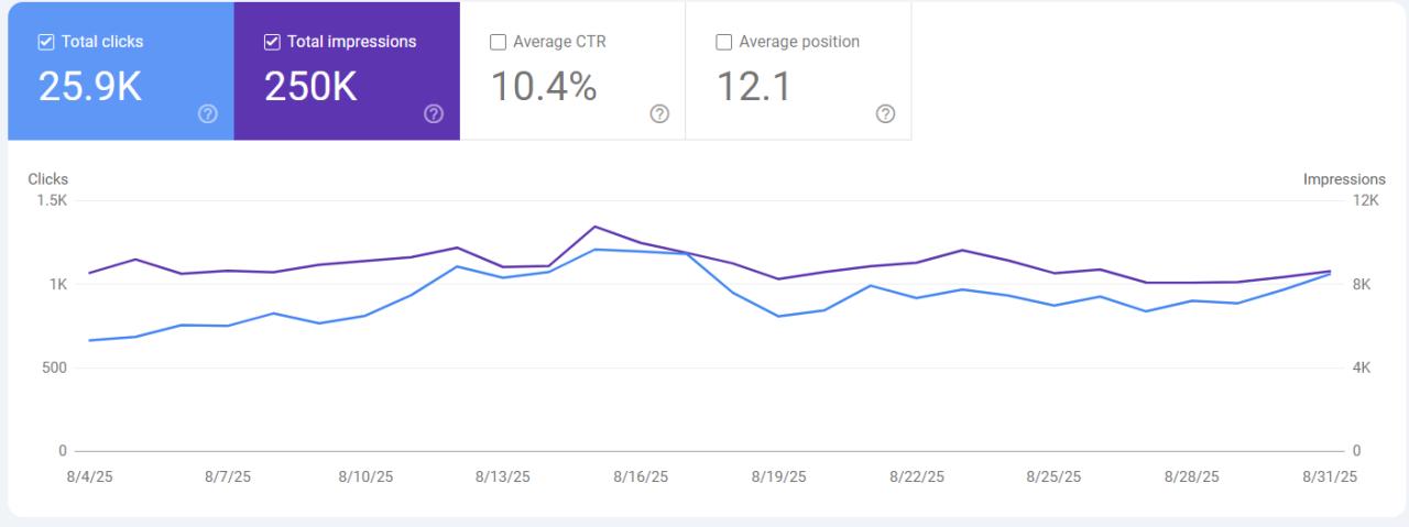 Safrin marketing performance